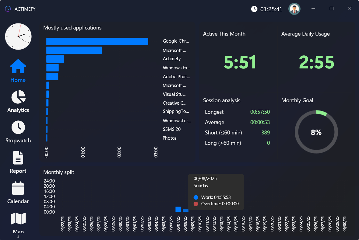 Actimefy automatic time tracking dashboard on Windows