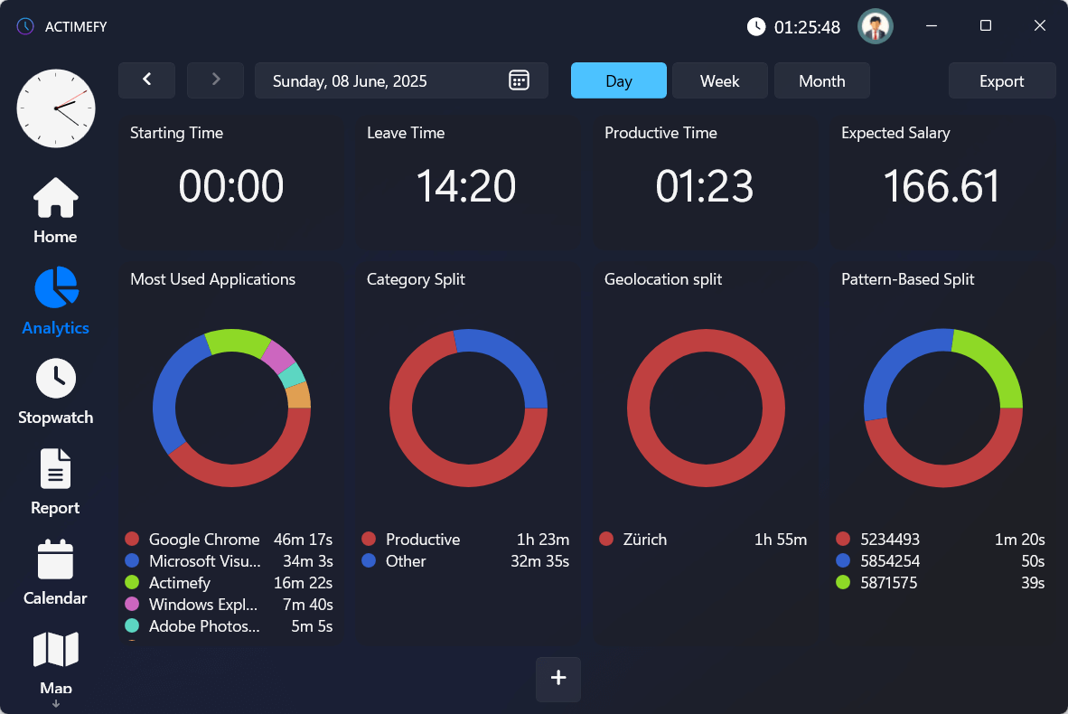 Visual Reports Screenshot